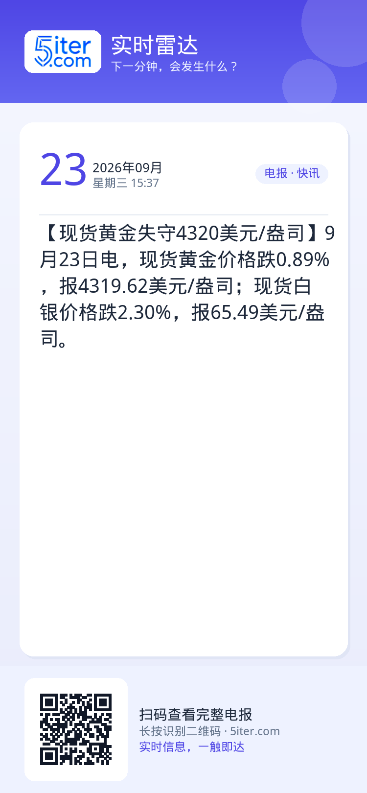 【现货黄金失守4320美元/盎司】9月23日电，现货黄金价格跌0.89%，报4319.62美元/盎司；现货白银价格跌2.