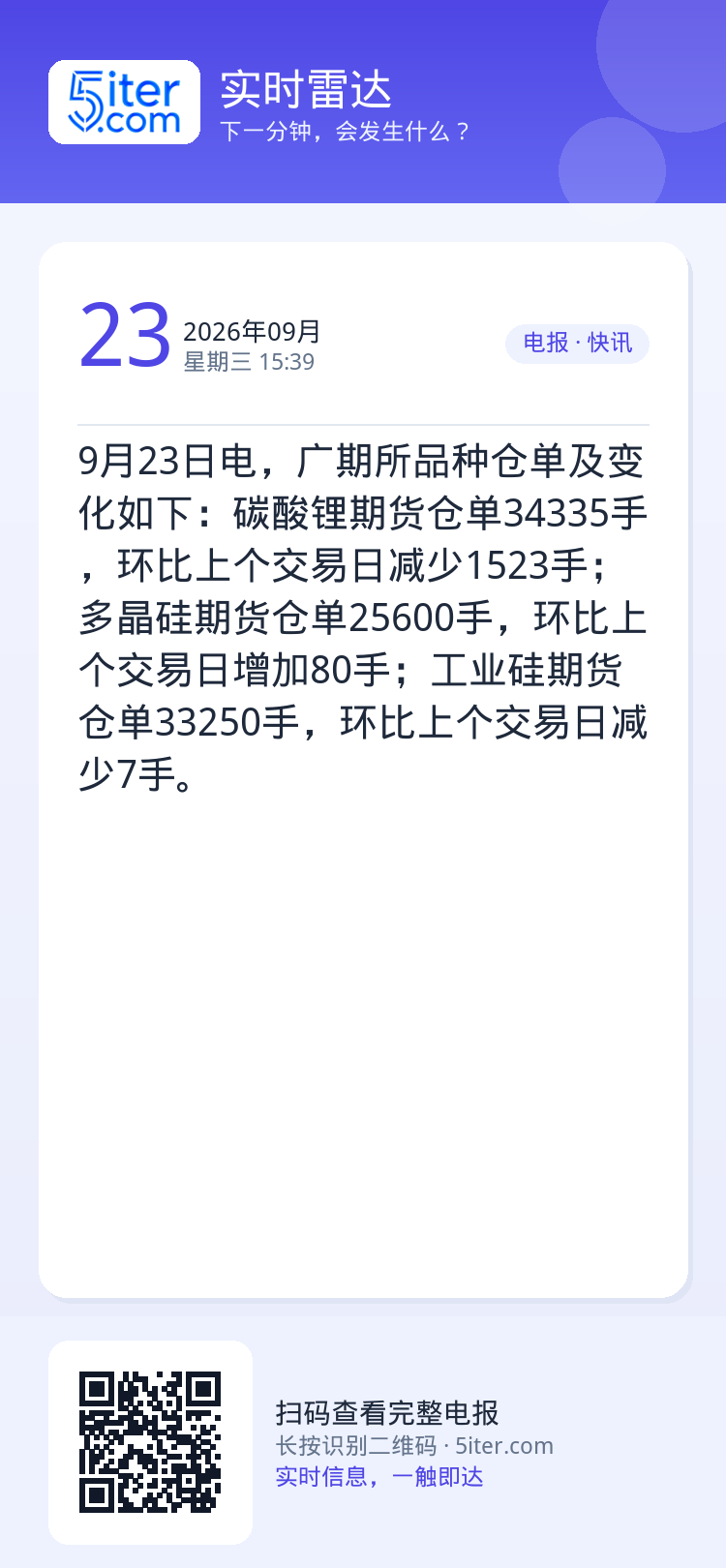 9月23日电，广期所品种仓单及变化如下：碳酸锂期货仓单34335手，环比上个交易日减少1523手；多晶硅期货仓单2560