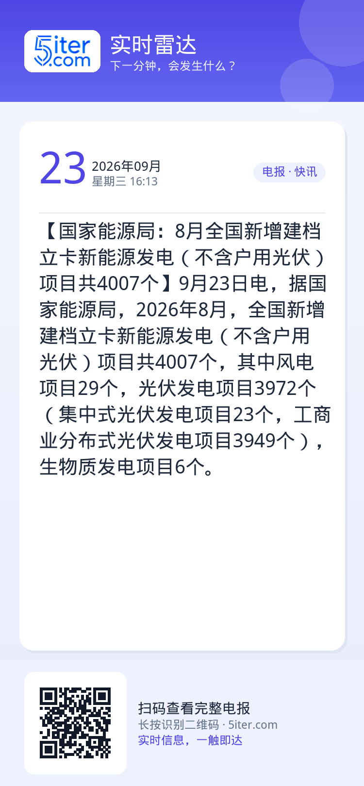 【国家能源局：8月全国新增建档立卡新能源发电（不含户用光伏）项目共4007个】9月23日电，据国家能源局，2026年8月