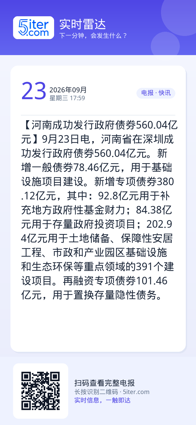 【河南成功发行政府债券560.04亿元】9月23日电，河南省在深圳成功发行政府债券560.04亿元。新增一般债券78.4