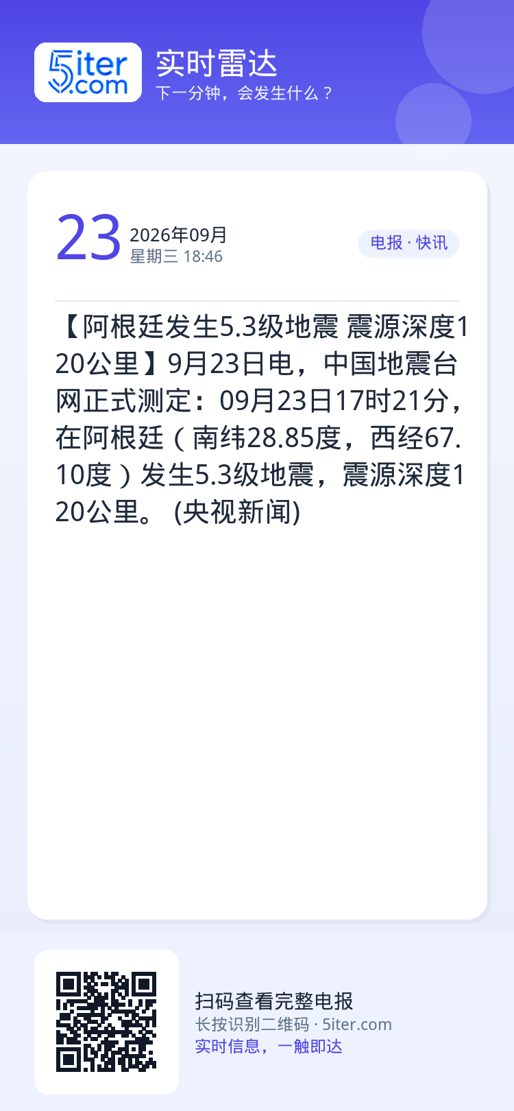 【阿根廷发生5.3级地震 震源深度120公里】9月23日电，中国地震台网正式测定：09月23日17时21分，在阿根廷（南