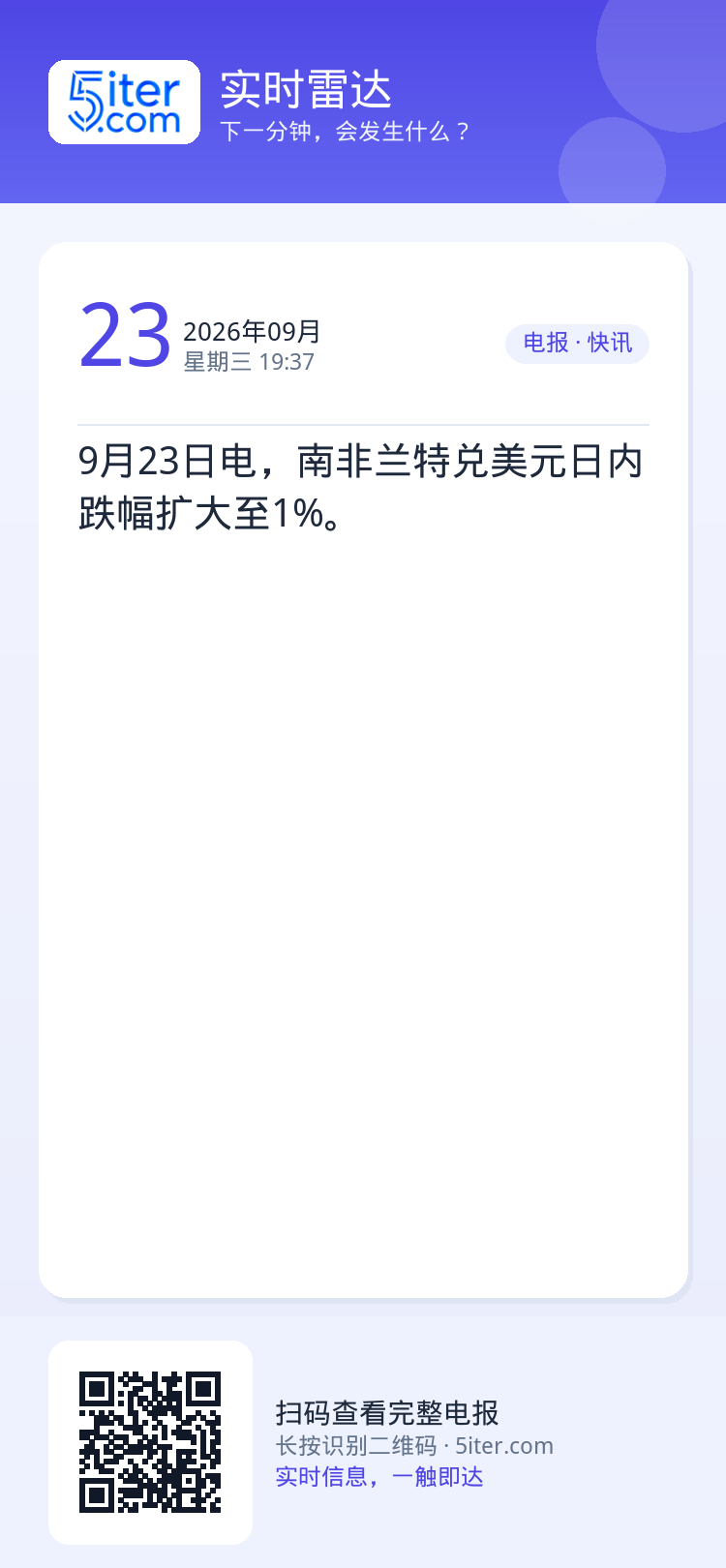 9月23日电，南非兰特兑美元日内跌幅扩大至1%。