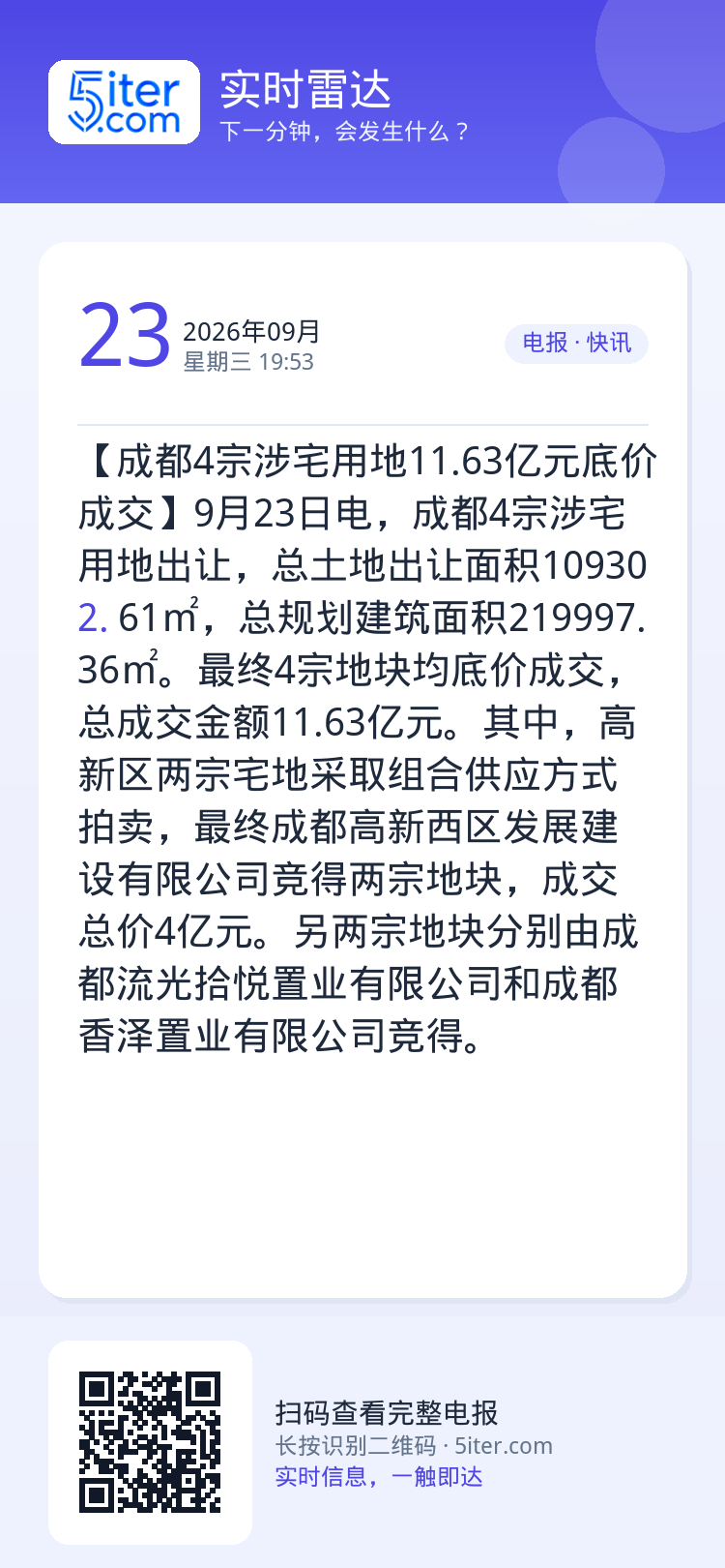 【成都4宗涉宅用地11.63亿元底价成交】9月23日电，成都4宗涉宅用地出让，总土地出让面积109302.61㎡，总规划