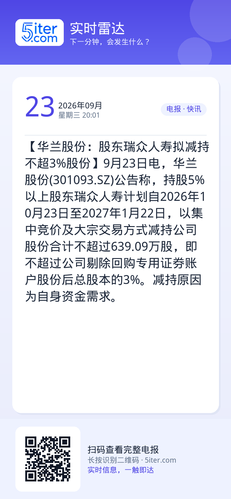 【华兰股份：股东瑞众人寿拟减持不超3%股份】9月23日电，华兰股份(301093.SZ)公告称，持股5%以上股东瑞众人寿