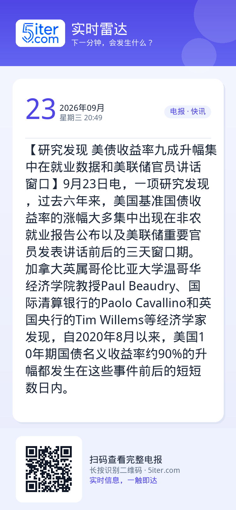 【研究发现 美债收益率九成升幅集中在就业数据和美联储官员讲话窗口】9月23日电，一项研究发现，过去六年来，美国基准国债收