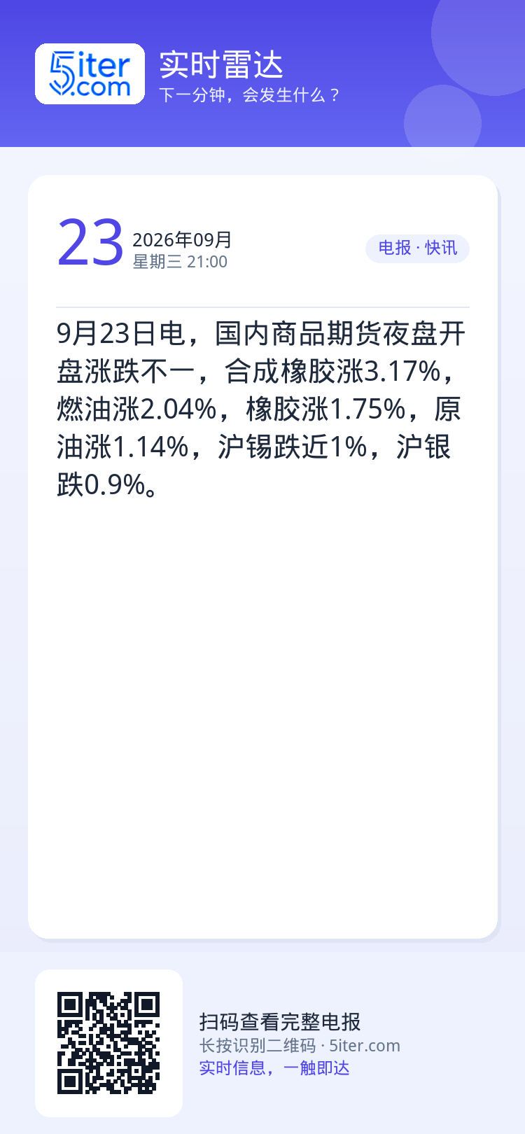 9月23日电，国内商品期货夜盘开盘涨跌不一，合成橡胶涨3.17%，燃油涨2.04%，橡胶涨1.75%，原油涨1.14%，