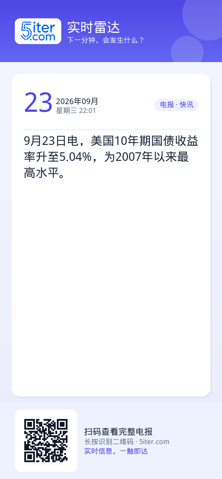 9月23日电，美国10年期国债收益率升至5.04%，为2007年以来最高水平。