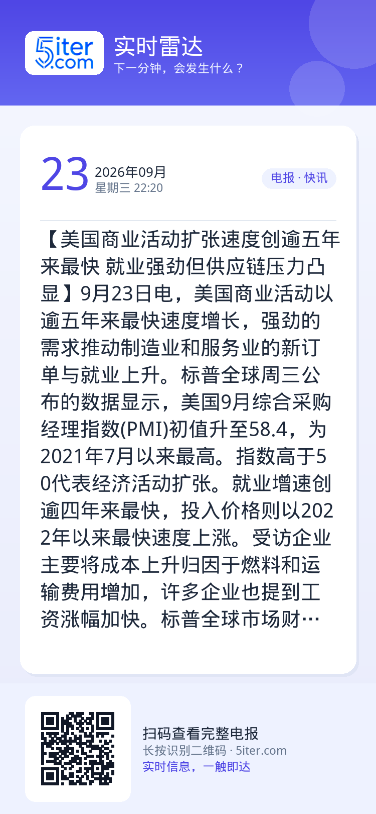 【美国商业活动扩张速度创逾五年来最快 就业强劲但供应链压力凸显】9月23日电，美国商业活动以逾五年来最快速度增长，强劲的