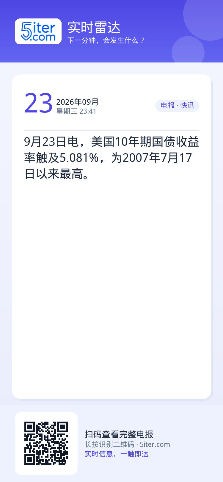 9月23日电，美国10年期国债收益率触及5.081%，为2007年7月17日以来最高。