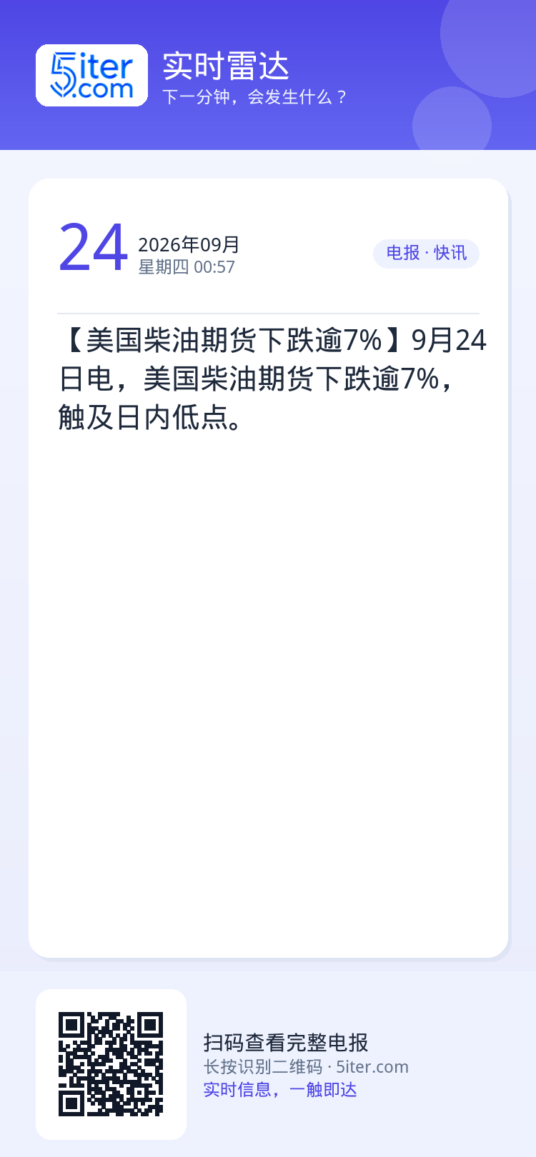 【美国柴油期货下跌逾7%】9月24日电，美国柴油期货下跌逾7%，触及日内低点。