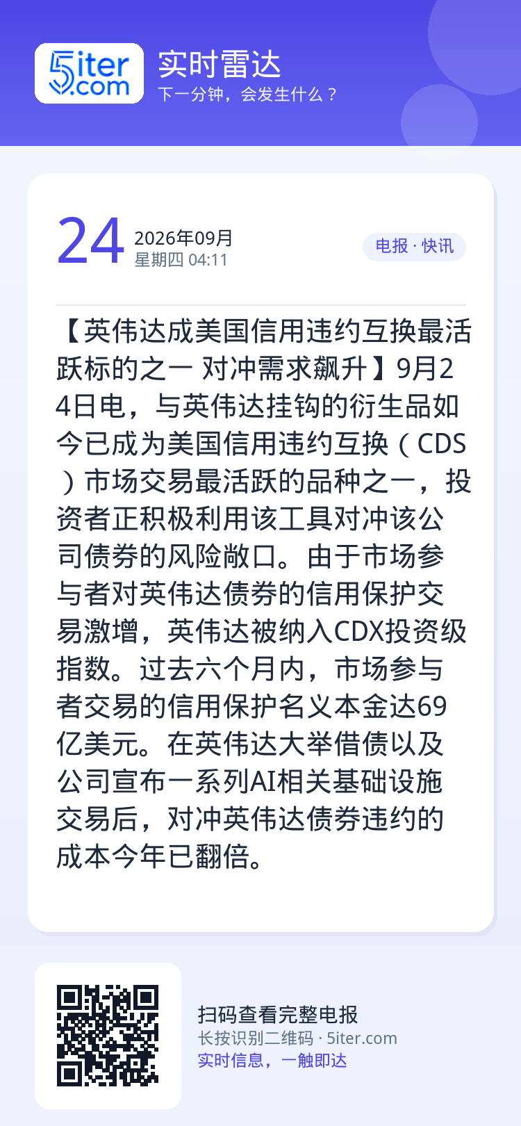 【英伟达成美国信用违约互换最活跃标的之一 对冲需求飙升】9月24日电，与英伟达挂钩的衍生品如今已成为美国信用违约互换（C