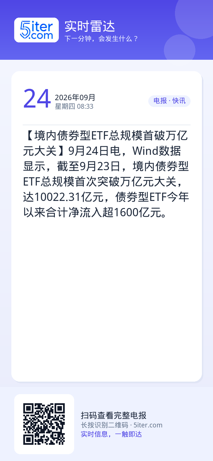 【境内债券型ETF总规模首破万亿元大关】9月24日电，Wind数据显示，截至9月23日，境内债券型ETF总规模首次突破万
