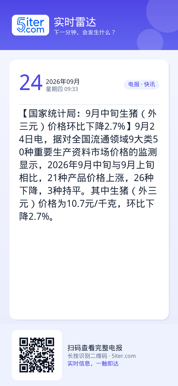 【国家统计局：9月中旬生猪（外三元）价格环比下降2.7%】9月24日电，据对全国流通领域9大类50种重要生产资料市场价格