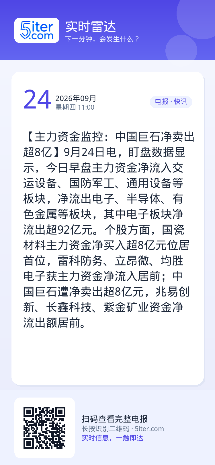 【主力资金监控：中国巨石净卖出超8亿】9月24日电，盯盘数据显示，今日早盘主力资金净流入交运设备、国防军工、通用设备等板