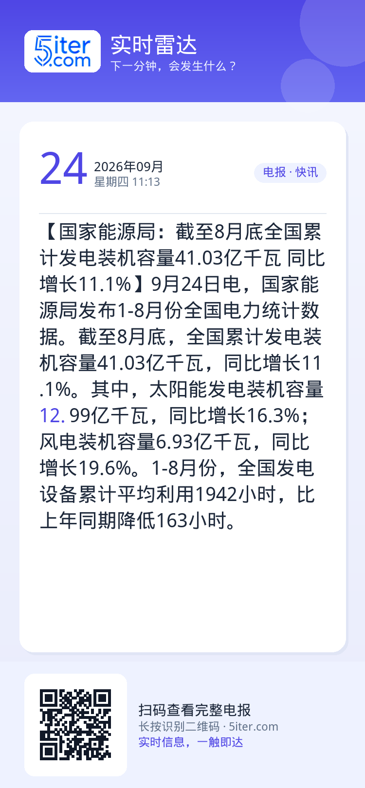 【国家能源局：截至8月底全国累计发电装机容量41.03亿千瓦 同比增长11.1%】9月24日电，国家能源局发布1-8月份
