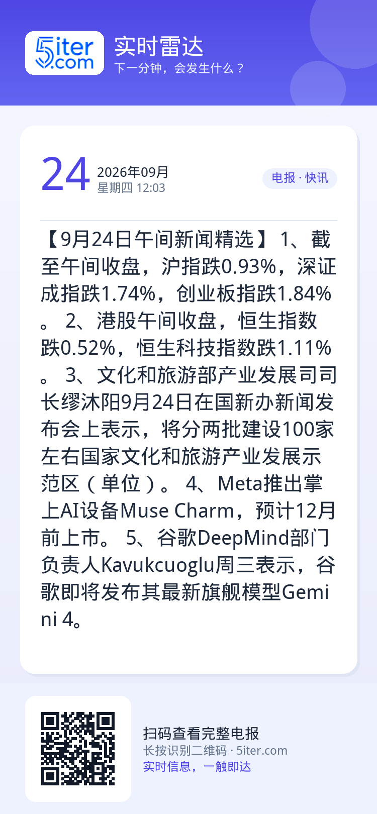 【9月24日午间新闻精选】
1、截至午间收盘，沪指跌0.93%，深证成指跌1.74%，创业板指跌1.84%。
2、港股午