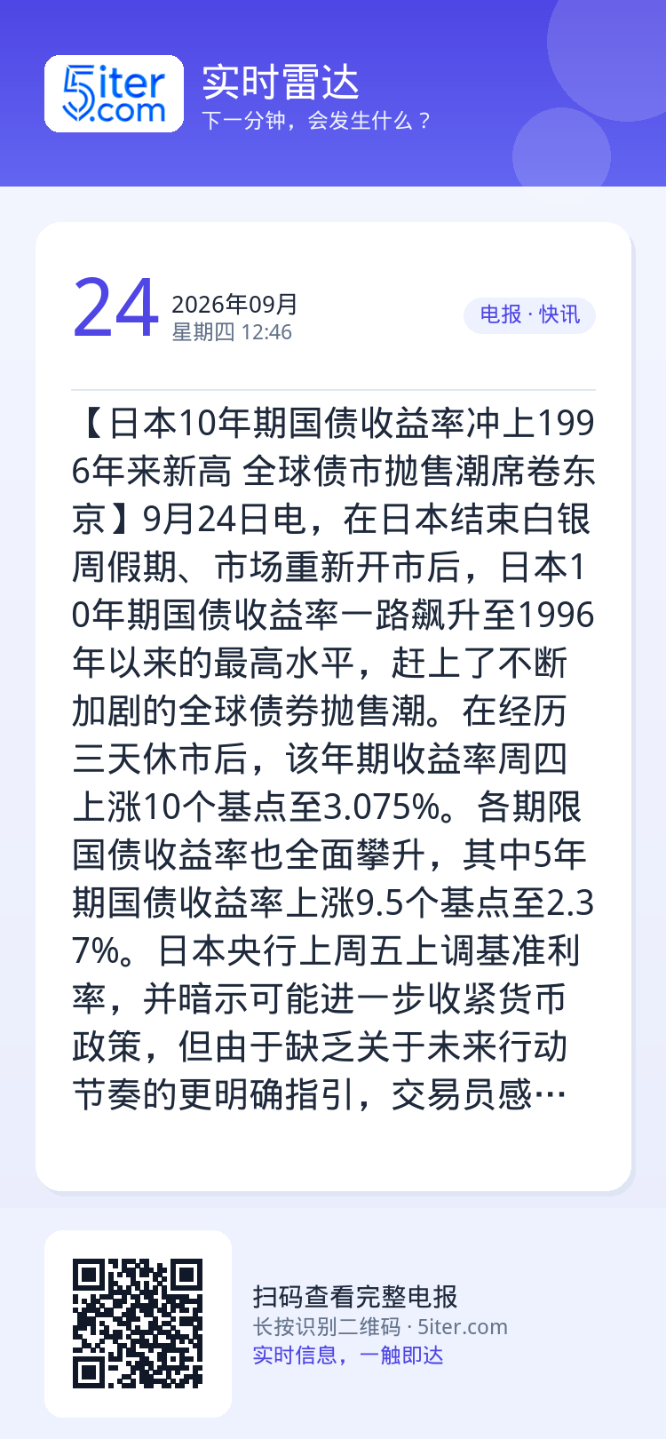【日本10年期国债收益率冲上1996年来新高 全球债市抛售潮席卷东京】9月24日电，在日本结束白银周假期、市场重新开市后