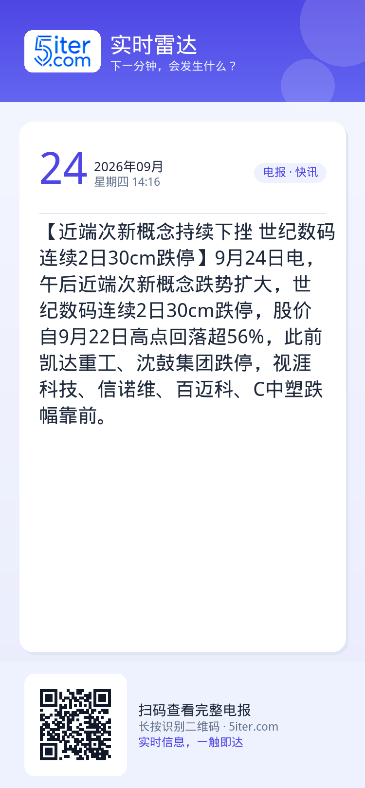【近端次新概念持续下挫 世纪数码连续2日30cm跌停】9月24日电，午后近端次新概念跌势扩大，世纪数码连续2日30cm跌