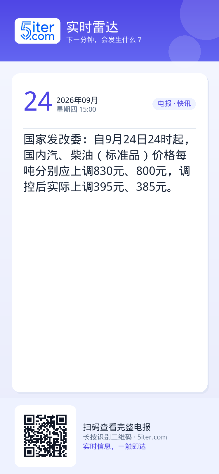 国家发改委：自9月24日24时起，国内汽、柴油（标准品）价格每吨分别应上调830元、800元，调控后实际上调395元、3