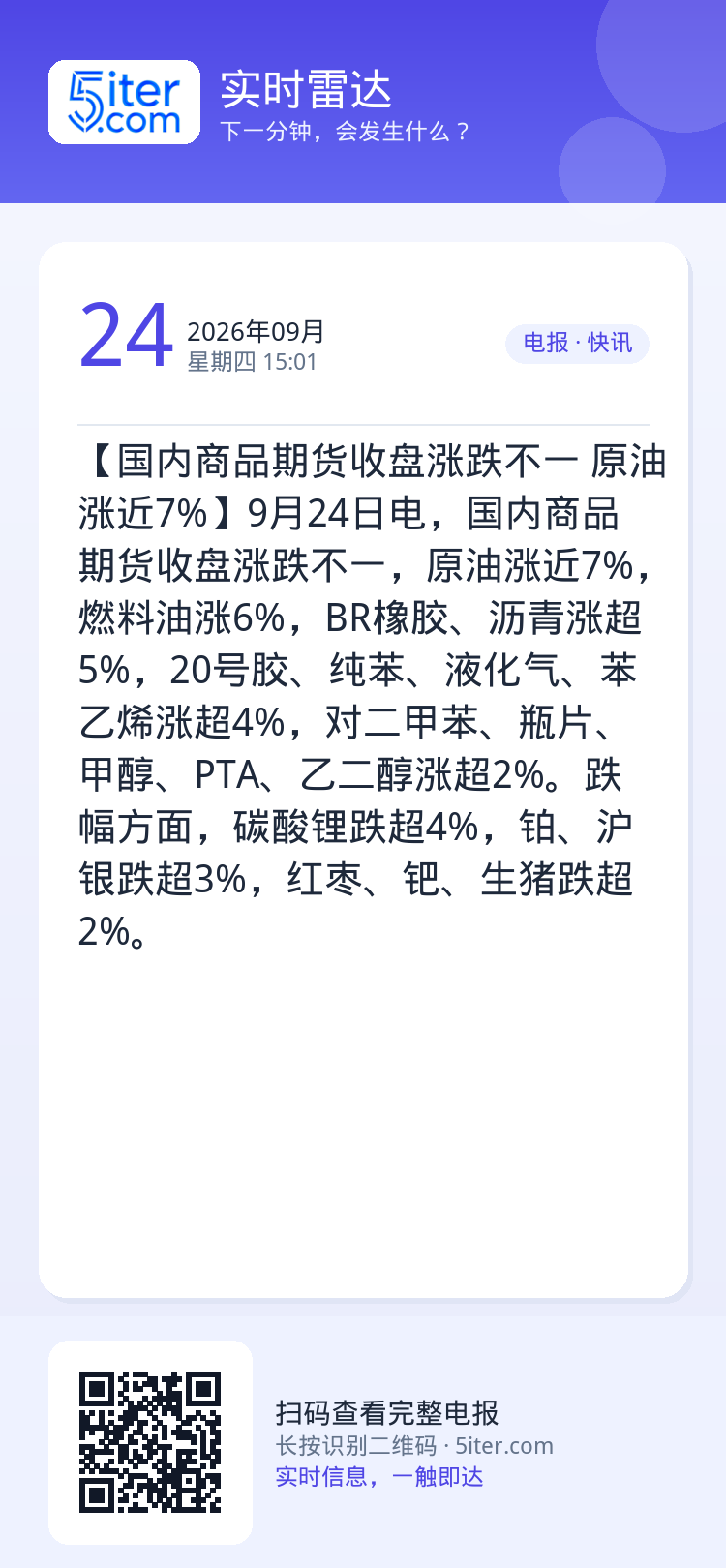【国内商品期货收盘涨跌不一 原油涨近7%】9月24日电，国内商品期货收盘涨跌不一，原油涨近7%，燃料油涨6%，BR橡胶、