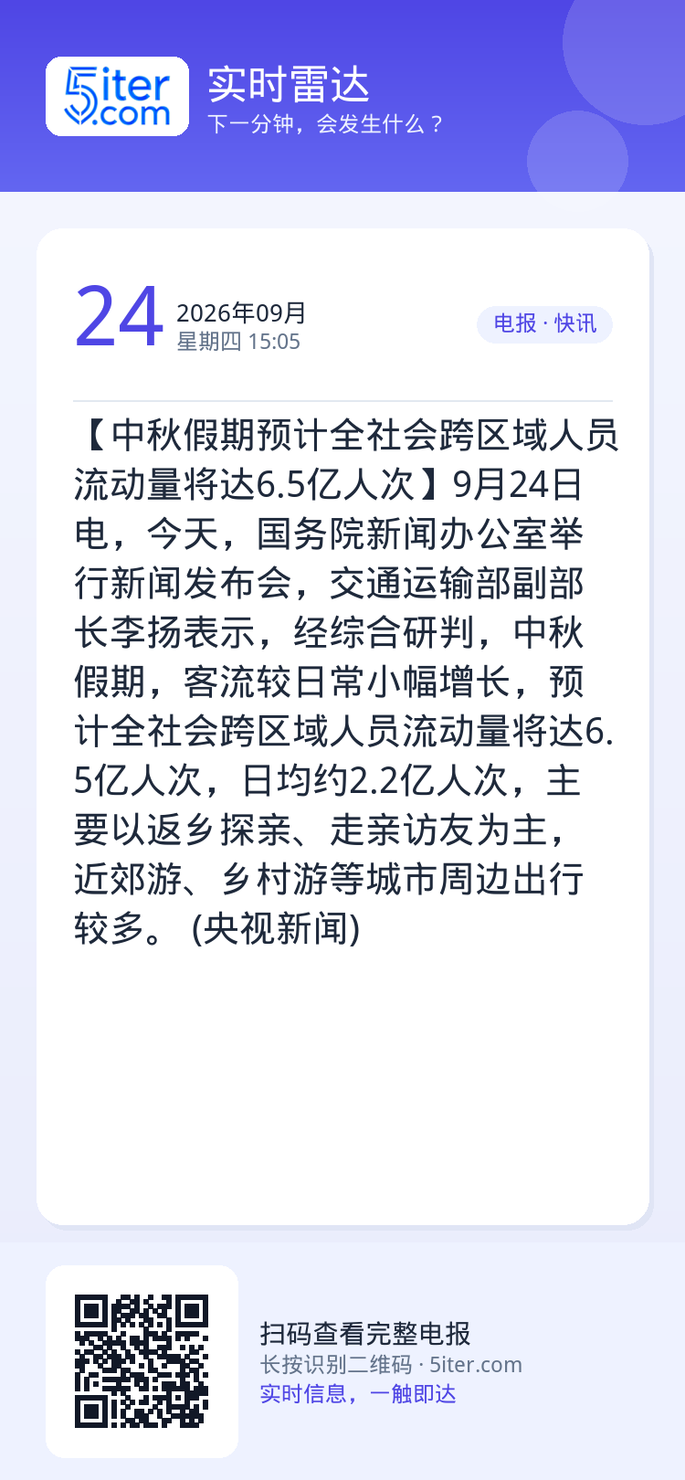 【中秋假期预计全社会跨区域人员流动量将达6.5亿人次】9月24日电，今天，国务院新闻办公室举行新闻发布会，交通运输部副部