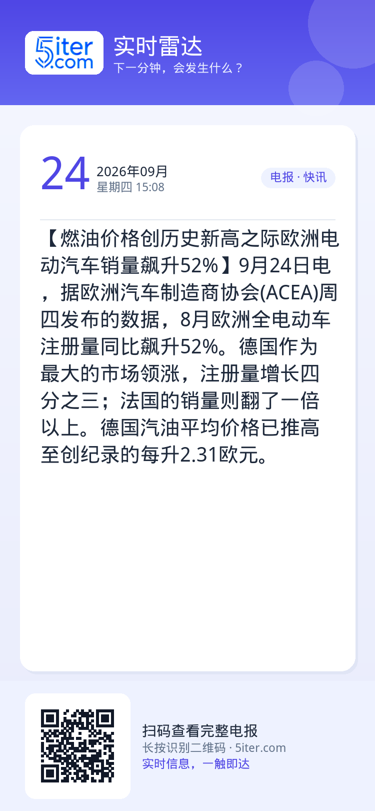 【燃油价格创历史新高之际欧洲电动汽车销量飙升52%】9月24日电，据欧洲汽车制造商协会(ACEA)周四发布的数据，8月欧