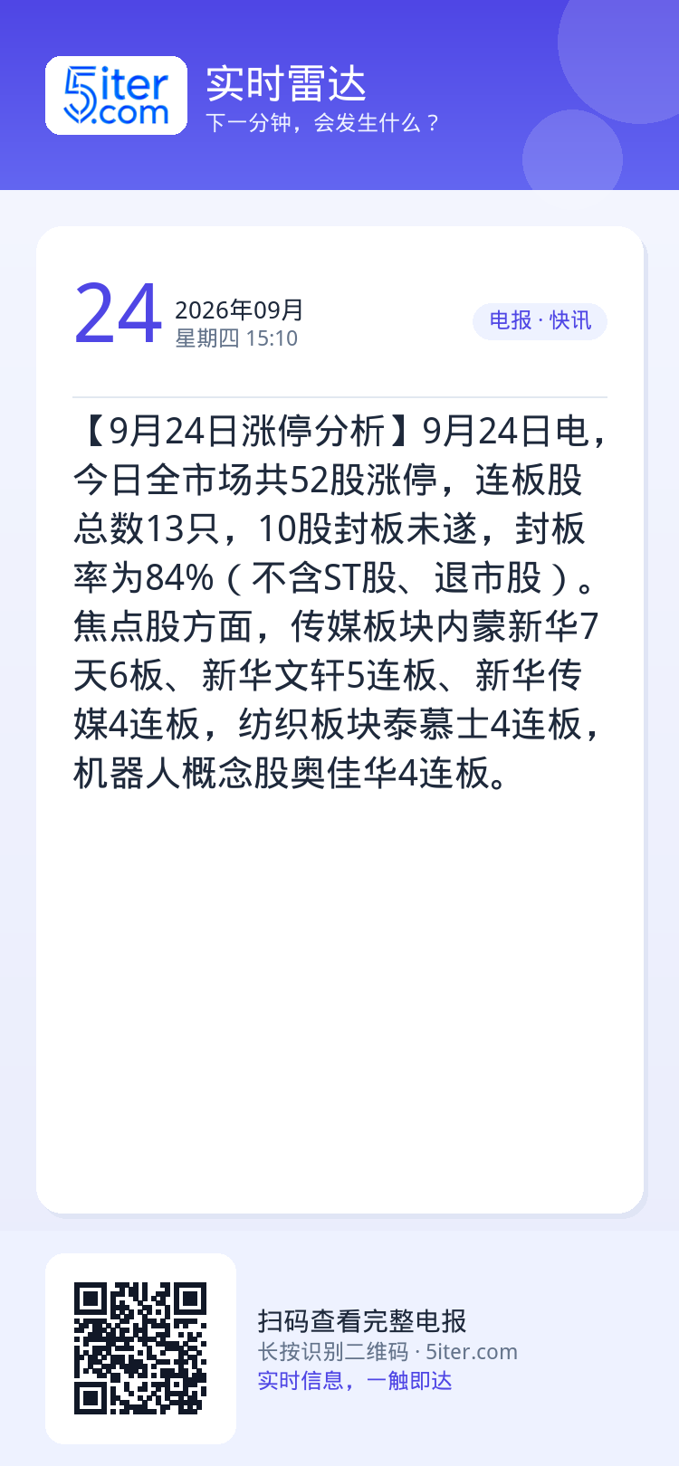 【9月24日涨停分析】9月24日电，今日全市场共52股涨停，连板股总数13只，10股封板未遂，封板率为84%（不含ST股