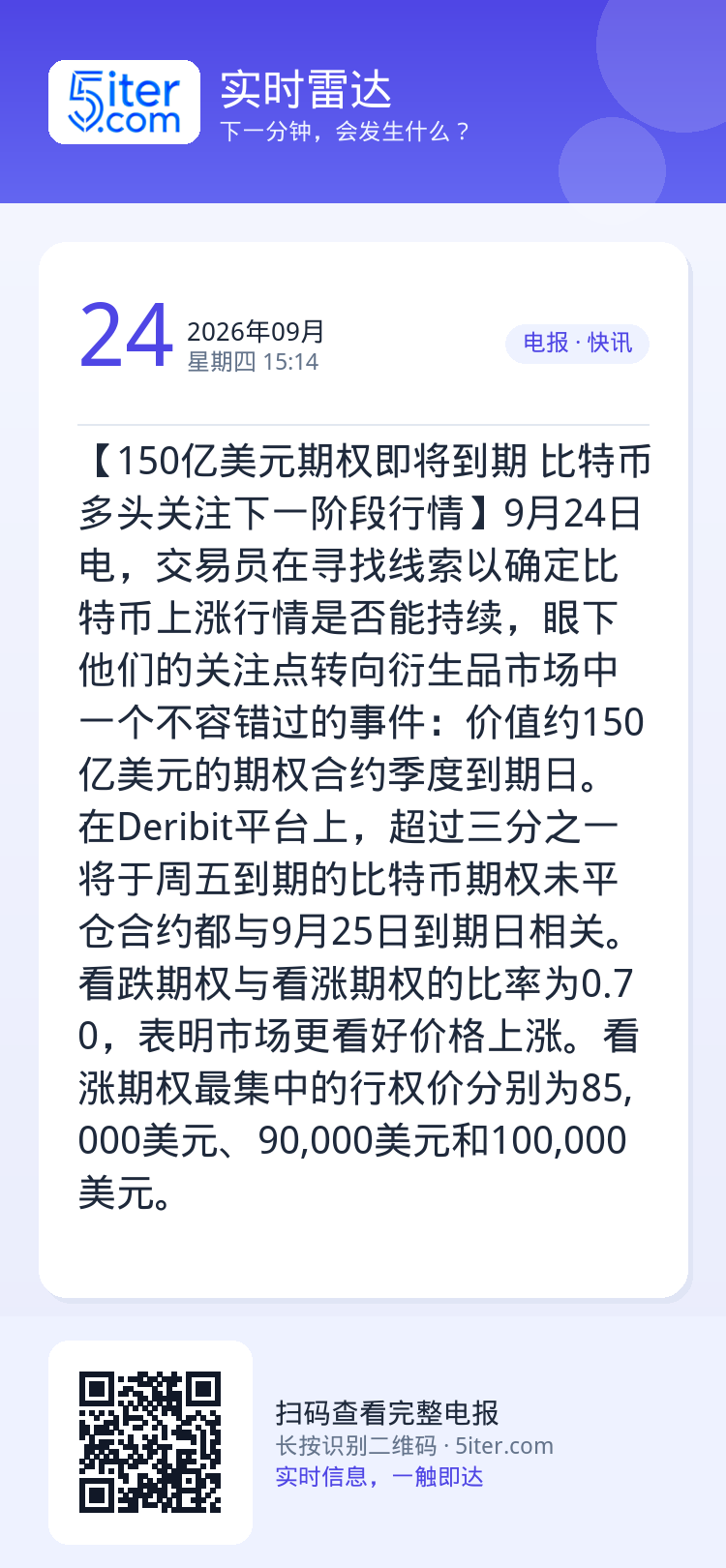 【150亿美元期权即将到期 比特币多头关注下一阶段行情】9月24日电，交易员在寻找线索以确定比特币上涨行情是否能持续，眼
