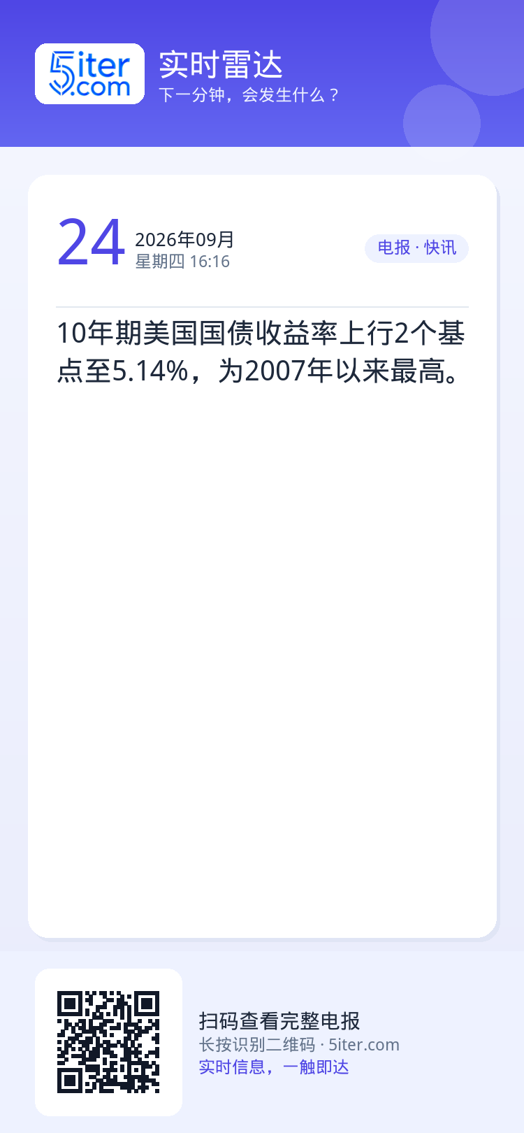 10年期美国国债收益率上行2个基点至5.14%，为2007年以来最高。