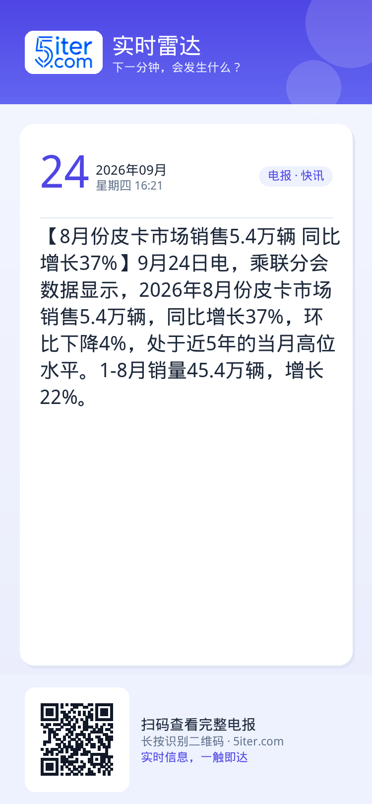 【8月份皮卡市场销售5.4万辆 同比增长37%】9月24日电，乘联分会数据显示，2026年8月份皮卡市场销售5.4万辆，
