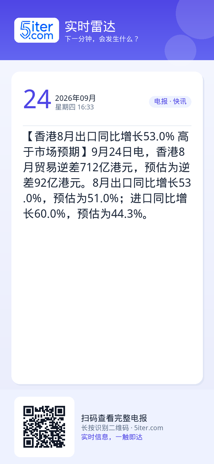【香港8月出口同比增长53.0% 高于市场预期】9月24日电，香港8月贸易逆差712亿港元，预估为逆差92亿港元。8月出