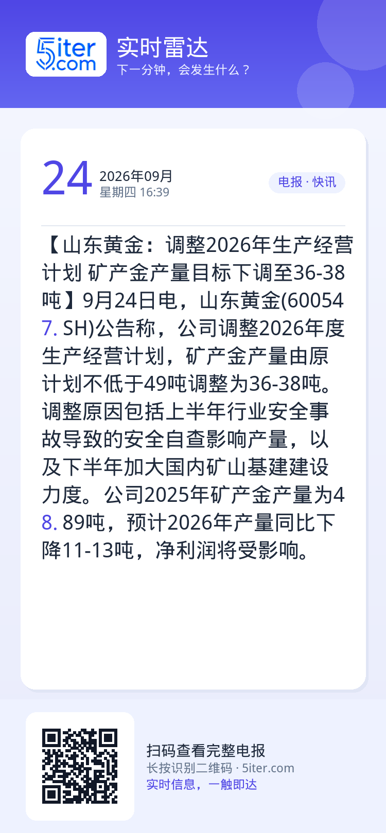 【山东黄金：调整2026年生产经营计划 矿产金产量目标下调至36-38吨】9月24日电，山东黄金(600547.SH)公