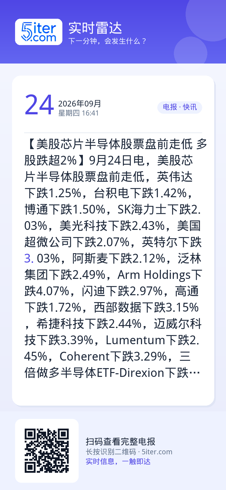 【美股芯片半导体股票盘前走低 多股跌超2%】9月24日电，美股芯片半导体股票盘前走低，英伟达下跌1.25%，台积电下跌1