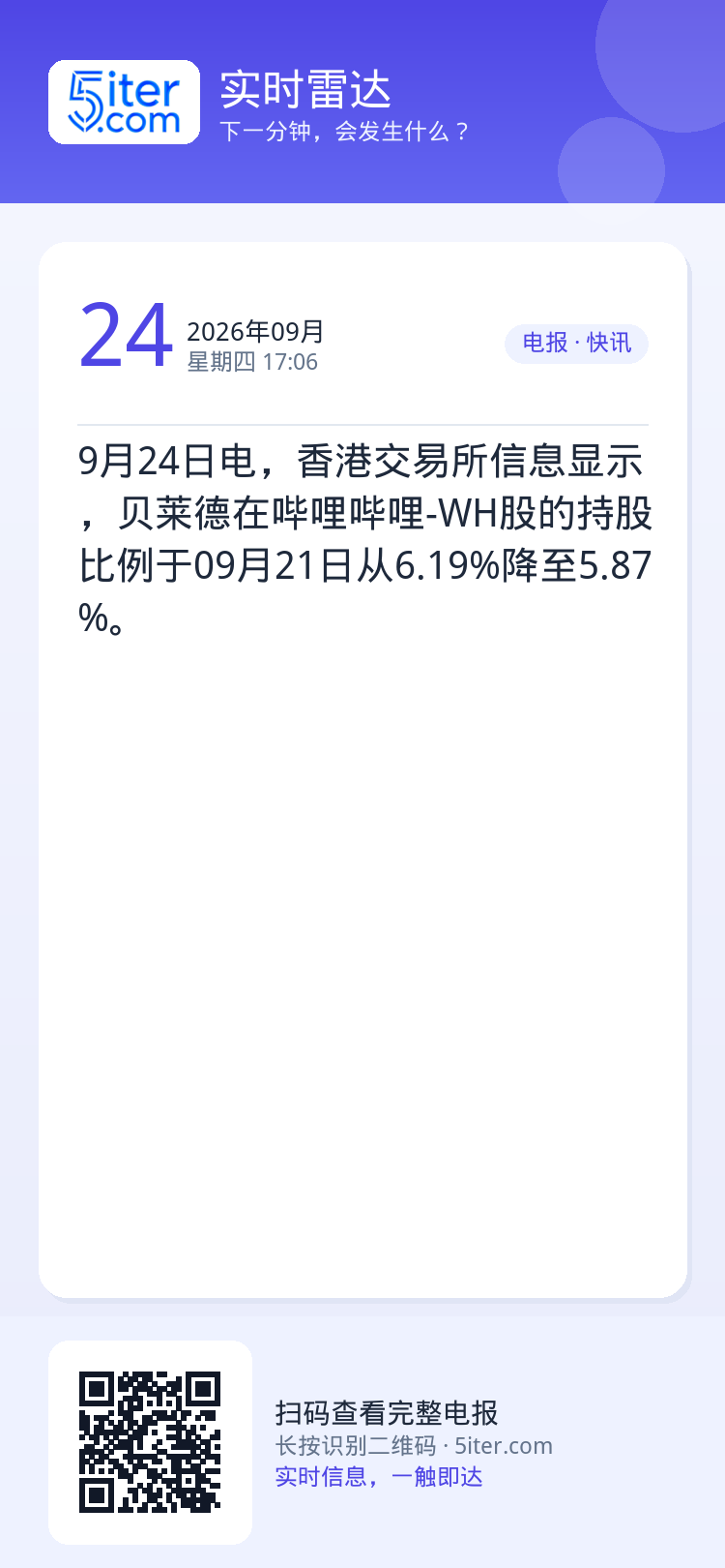 9月24日电，香港交易所信息显示，贝莱德在哔哩哔哩-WH股的持股比例于09月21日从6.19%降至5.87%。