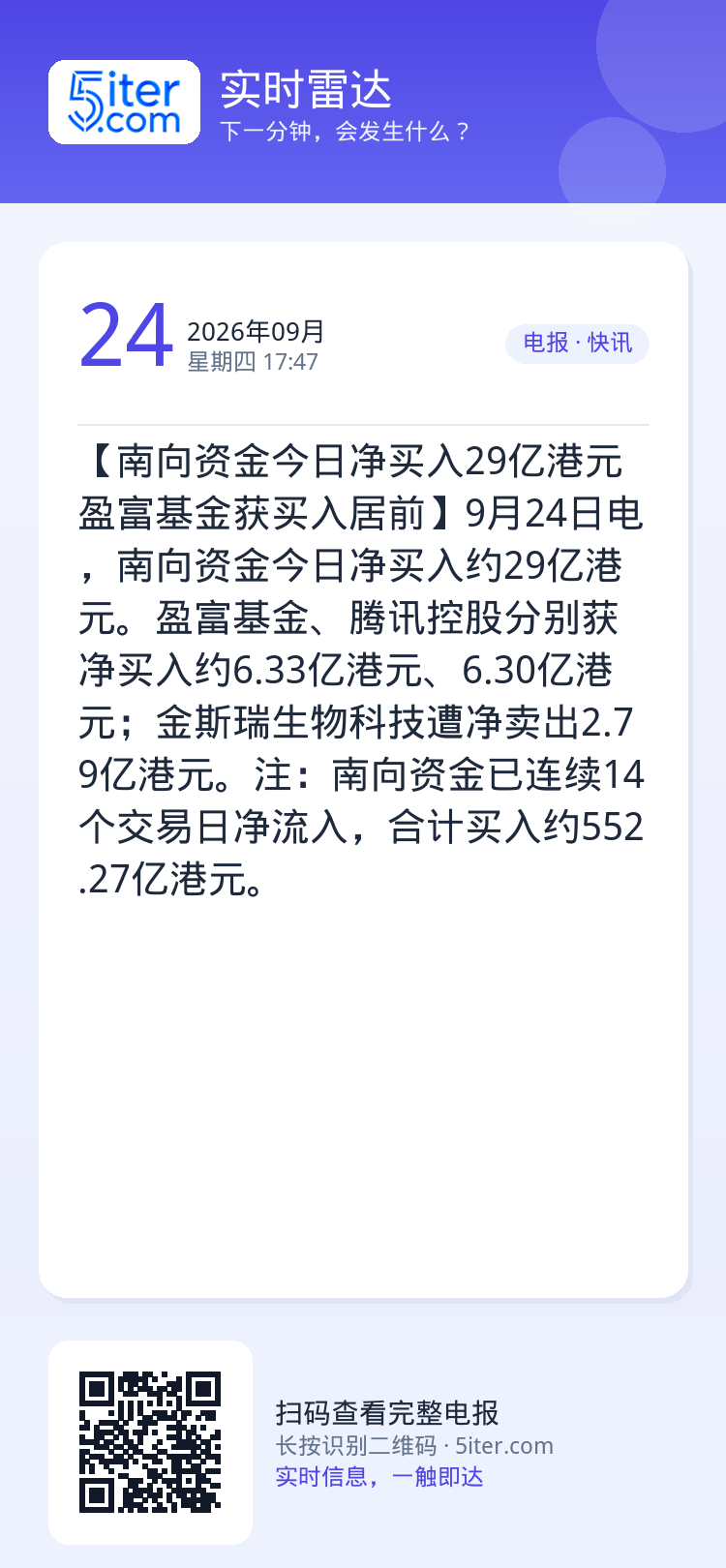 【南向资金今日净买入29亿港元 盈富基金获买入居前】9月24日电，南向资金今日净买入约29亿港元。盈富基金、腾讯控股分别