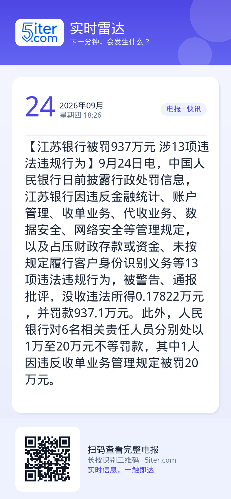 【江苏银行被罚937万元 涉13项违法违规行为】9月24日电，中国人民银行日前披露行政处罚信息，江苏银行因违反金融统计、