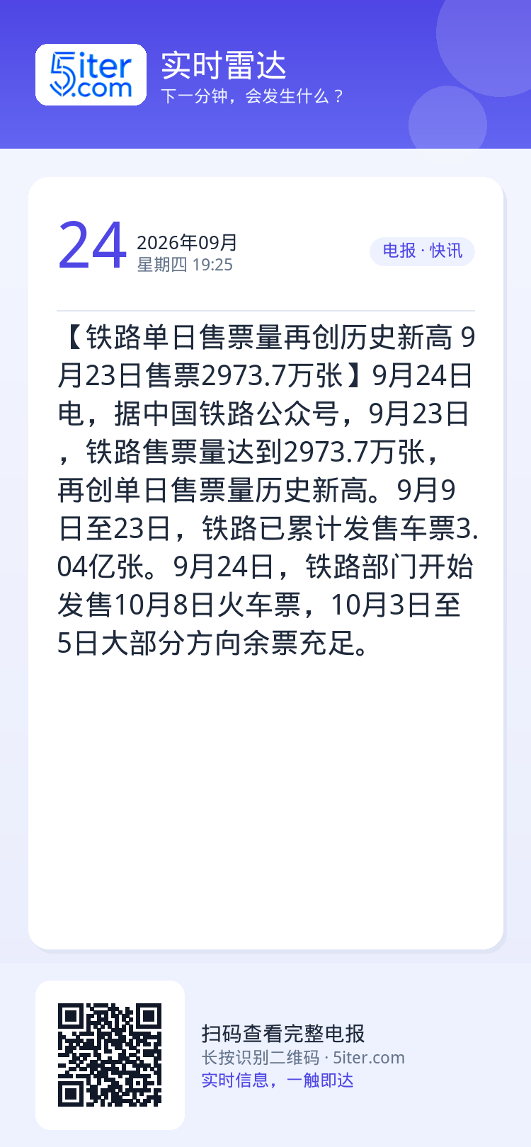 【铁路单日售票量再创历史新高 9月23日售票2973.7万张】9月24日电，据中国铁路公众号，9月23日，铁路售票量达到