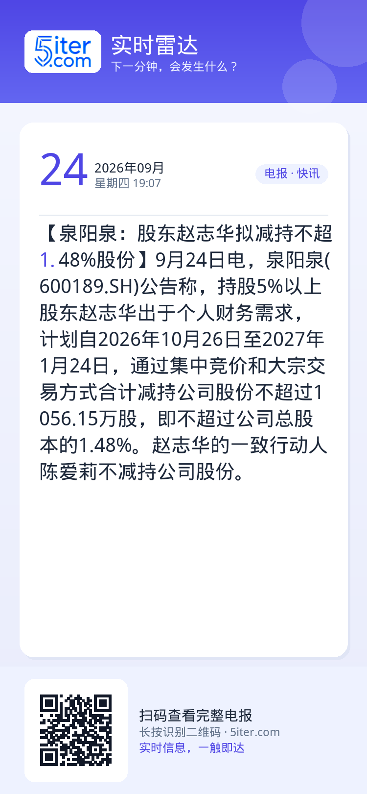 【泉阳泉：股东赵志华拟减持不超1.48%股份】9月24日电，泉阳泉(600189.SH)公告称，持股5%以上股东赵志华出