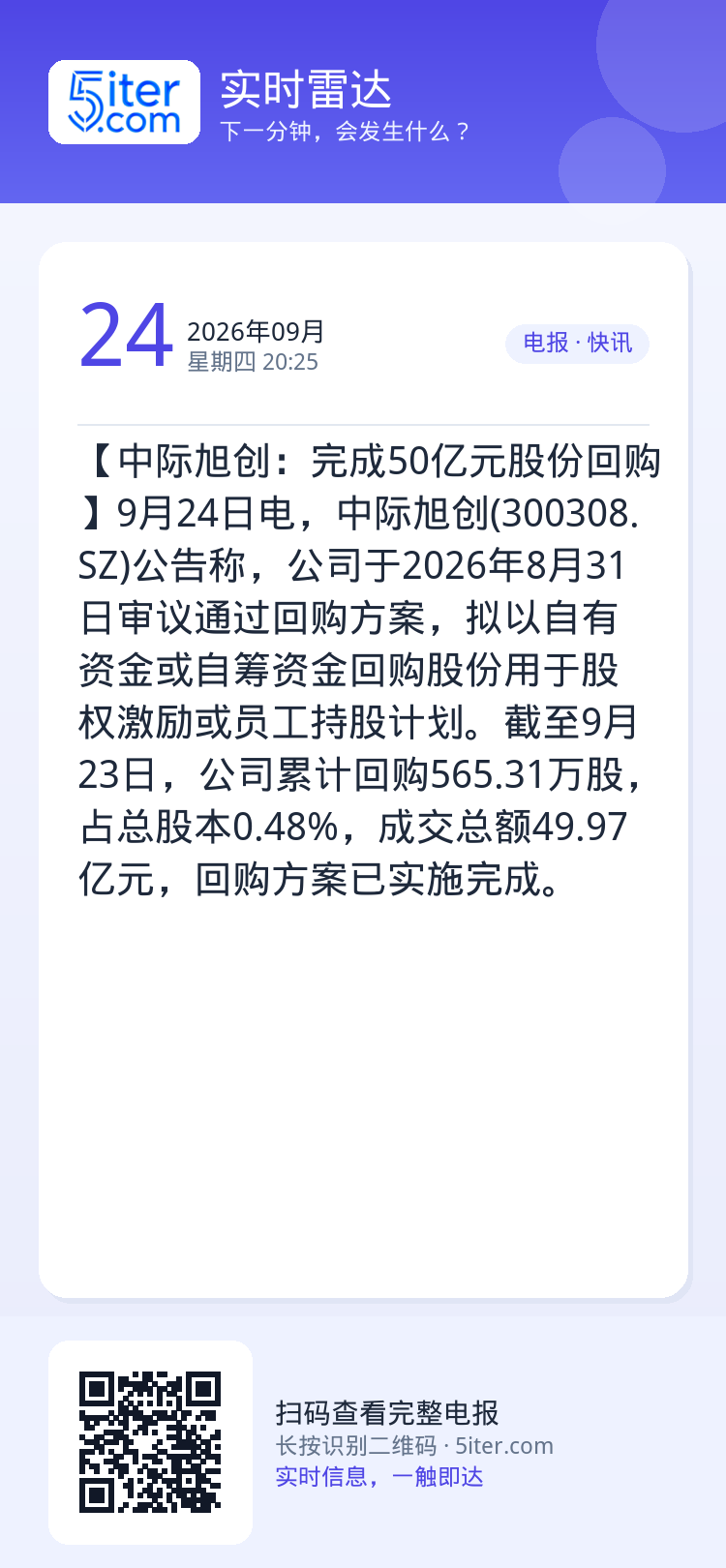 【中际旭创：完成50亿元股份回购】9月24日电，中际旭创(300308.SZ)公告称，公司于2026年8月31日审议通过