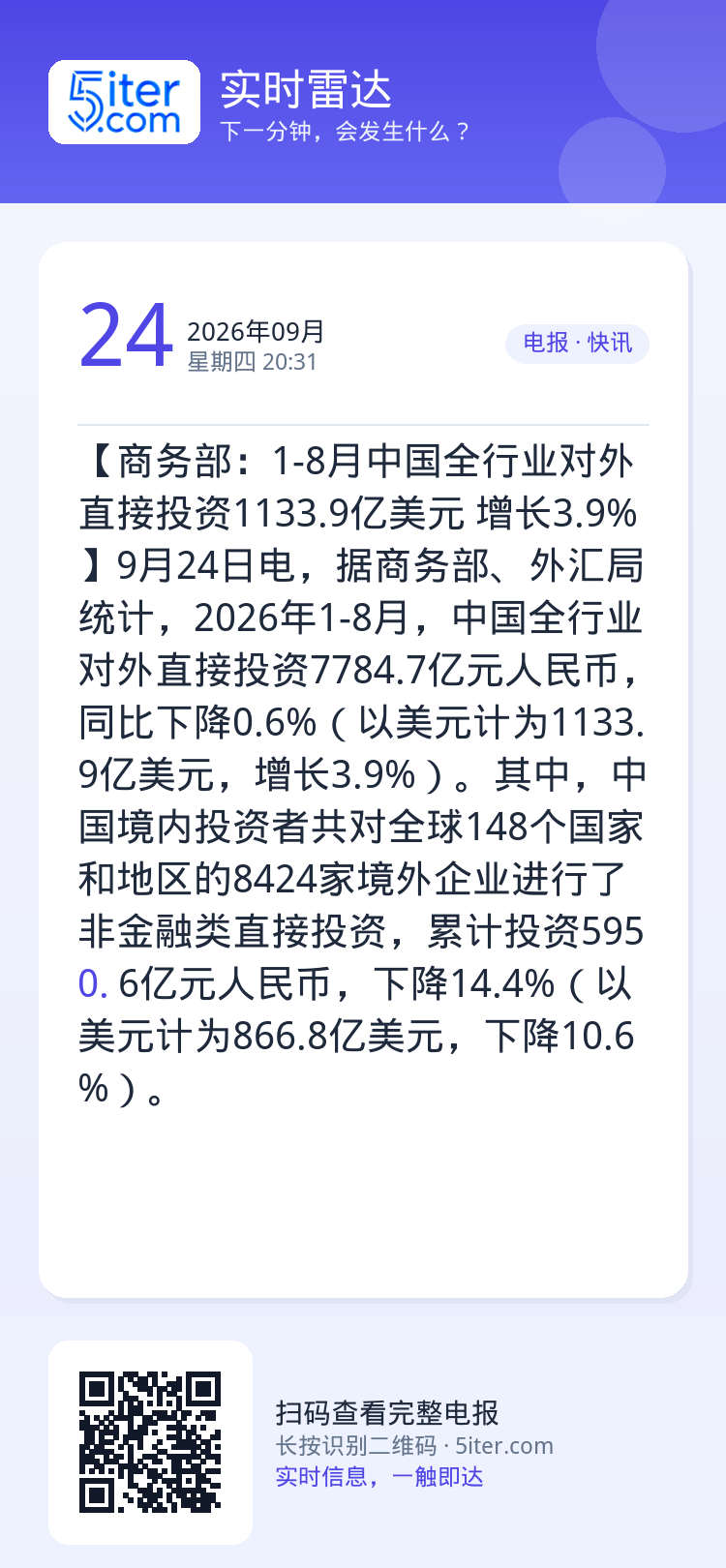 【商务部：1-8月中国全行业对外直接投资1133.9亿美元 增长3.9%】9月24日电，据商务部、外汇局统计，2026年