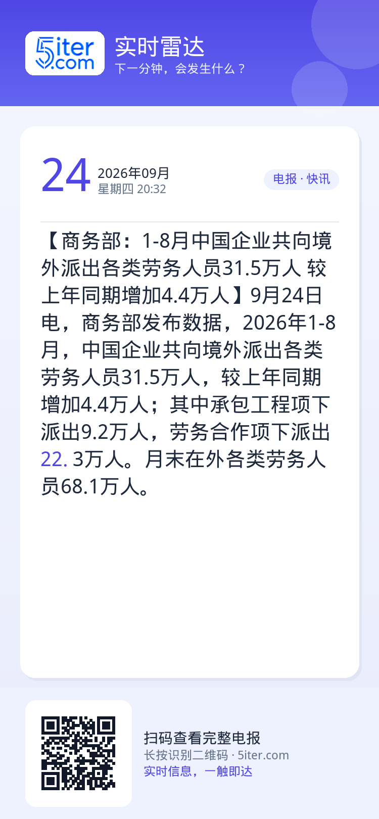 【商务部：1-8月中国企业共向境外派出各类劳务人员31.5万人 较上年同期增加4.4万人】9月24日电，商务部发布数据，