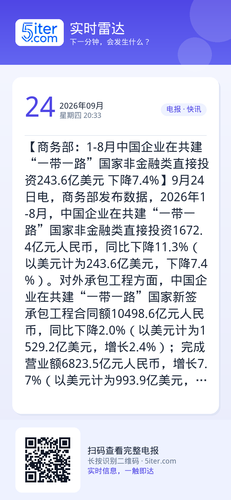 【商务部：1-8月中国企业在共建“一带一路”国家非金融类直接投资243.6亿美元 下降7.4%】9月24日电，商务部发布