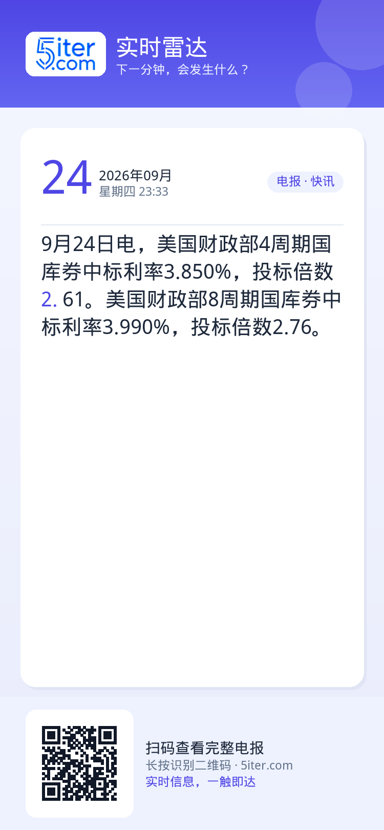 9月24日电，美国财政部4周期国库券中标利率3.850%，投标倍数2.61。美国财政部8周期国库券中标利率3.990%，