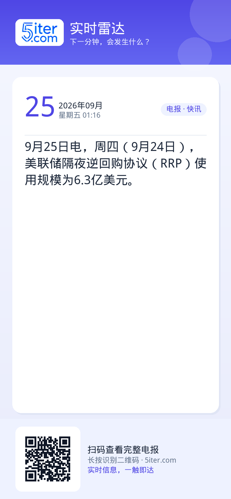 9月25日电，周四（9月24日），美联储隔夜逆回购协议（RRP）使用规模为6.3亿美元。
