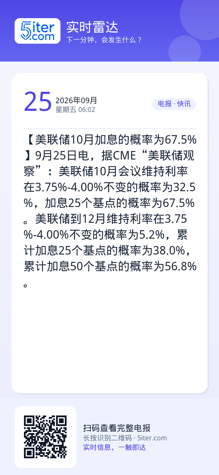 【美联储10月加息的概率为67.5%】9月25日电，据CME“美联储观察”：美联储10月会议维持利率在3.75%-4.0