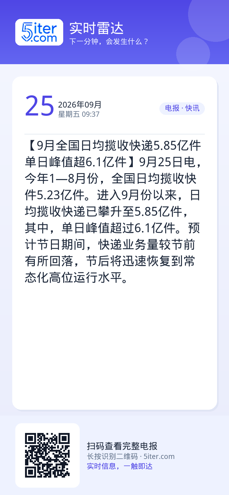 【9月全国日均揽收快递5.85亿件 单日峰值超6.1亿件】9月25日电，今年1—8月份，全国日均揽收快件5.23亿件。进