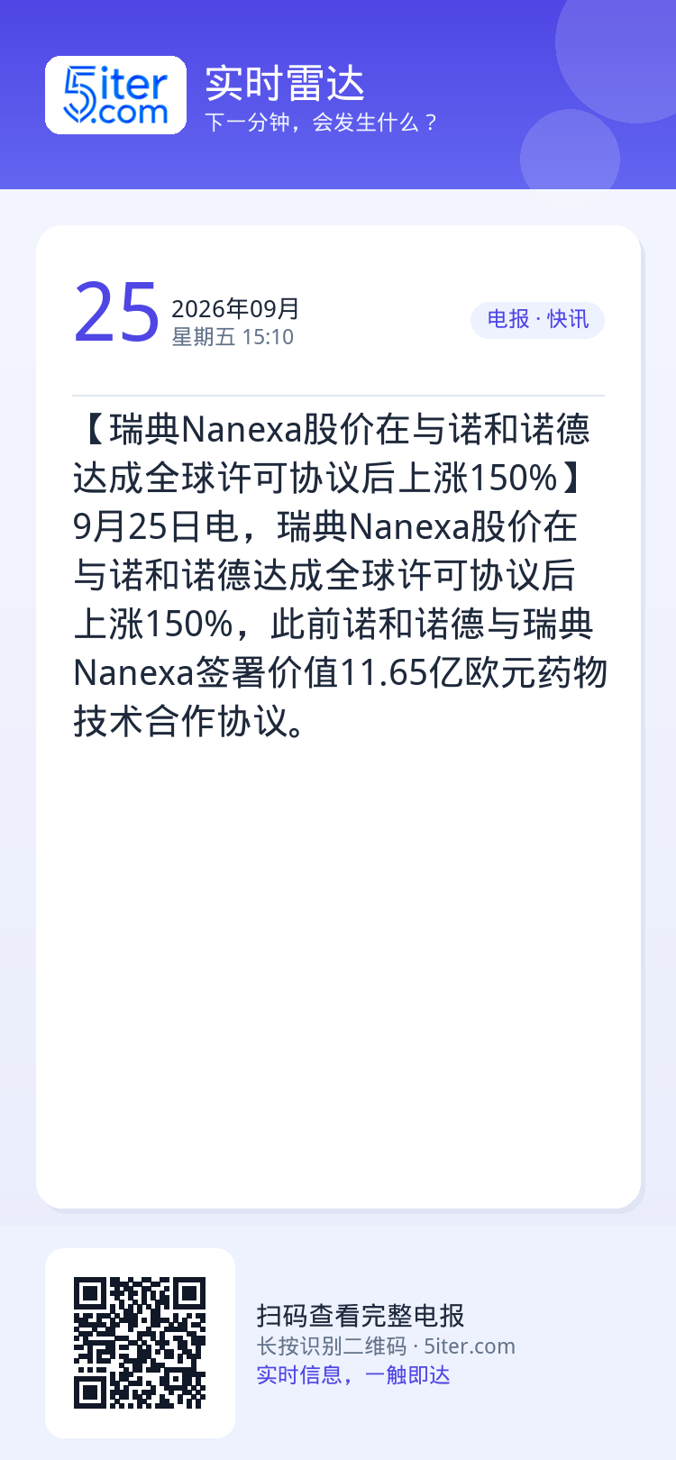 【瑞典Nanexa股价在与诺和诺德达成全球许可协议后上涨150%】9月25日电，瑞典Nanexa股价在与诺和诺德达成全球