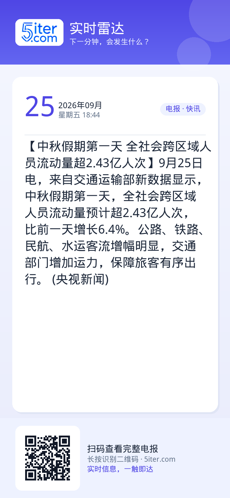 【中秋假期第一天 全社会跨区域人员流动量超2.43亿人次】9月25日电，来自交通运输部新数据显示，中秋假期第一天，全社会