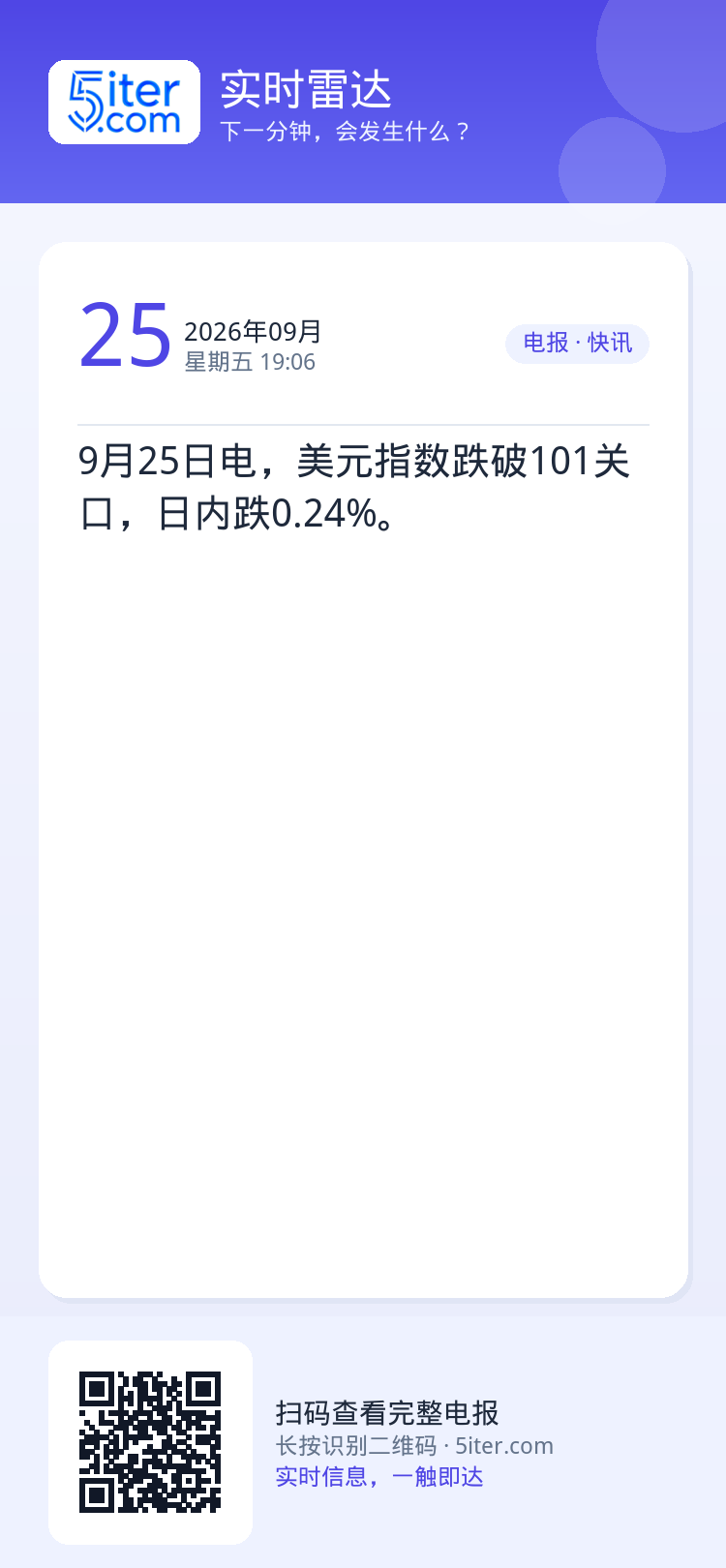 9月25日电，美元指数跌破101关口，日内跌0.24%。