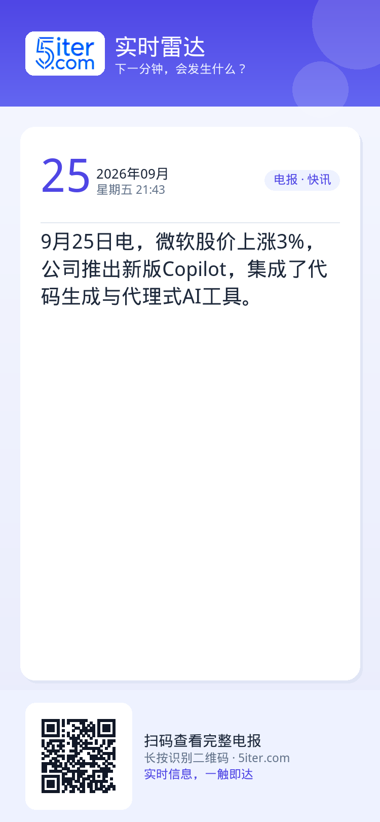 9月25日电，微软股价上涨3%，公司推出新版Copilot，集成了代码生成与代理式AI工具。